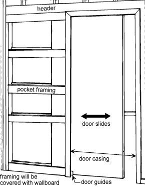 sliding unit 02